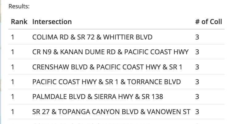 Top Six Most Dangerous LA Intersections